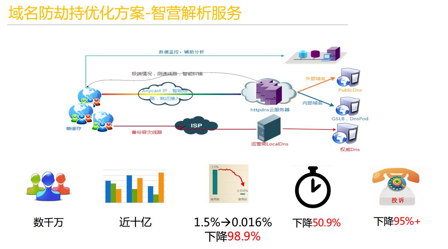 腾讯：大型实时对战手游的毫秒级网络优化插图5