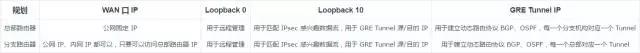 面向总部与分支之间的公网统一安全对接方案插图2