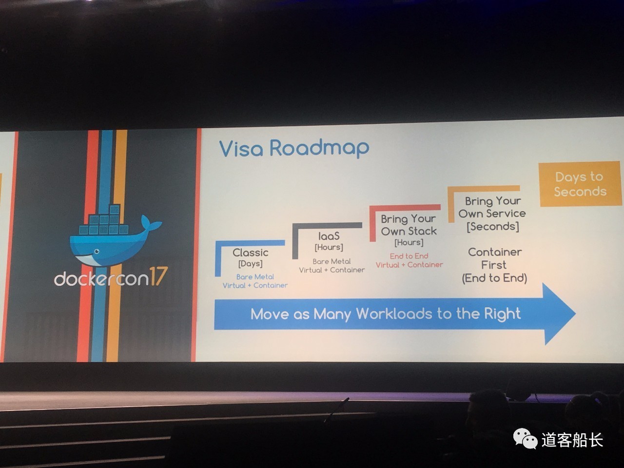 Visa 的路程