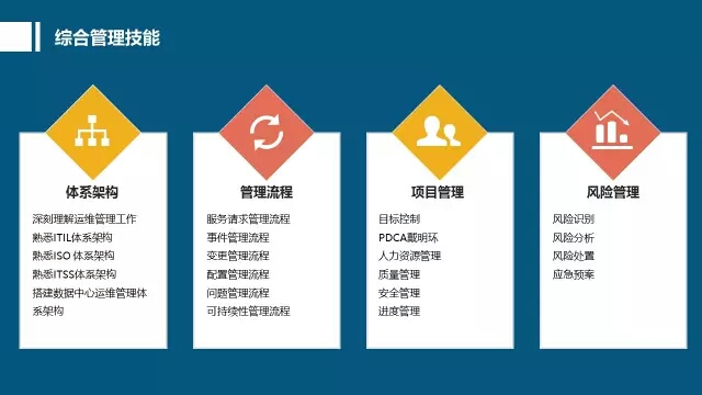 数据中心基础设施运维人员应该掌握哪些专业技能？插图5