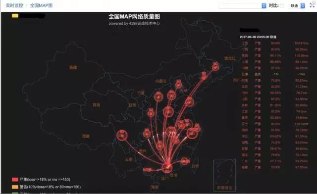 页游运维“摸爬滚打”那些年~插图16