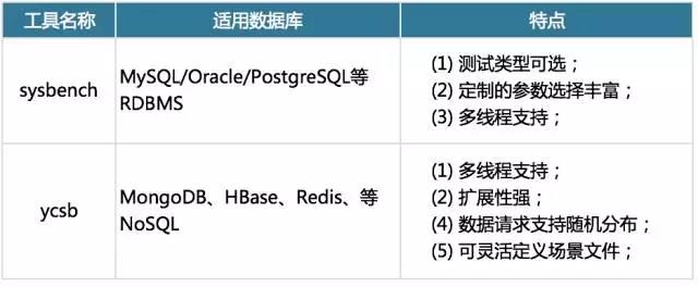 数据库压测工具