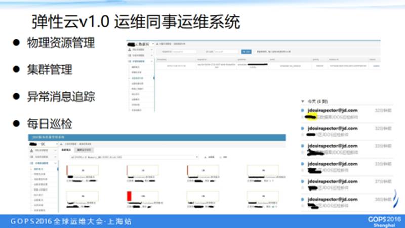京东15万容器：多快好省大规模弹性云集群之道插图6