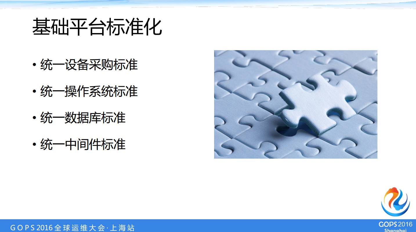 架构标准化