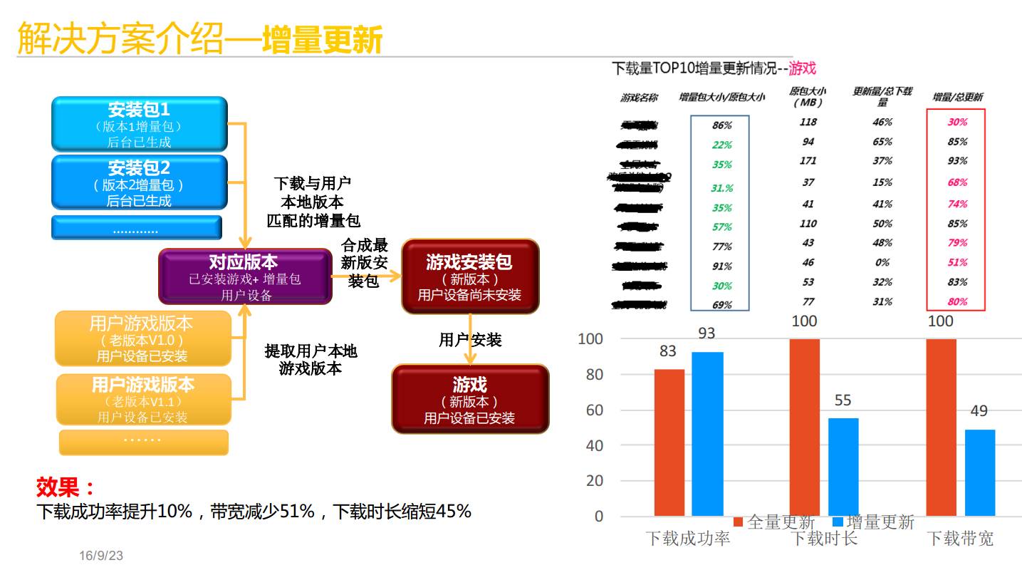 腾讯：大型实时对战手游的毫秒级网络优化插图7