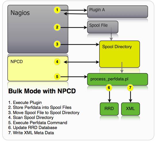 nagios