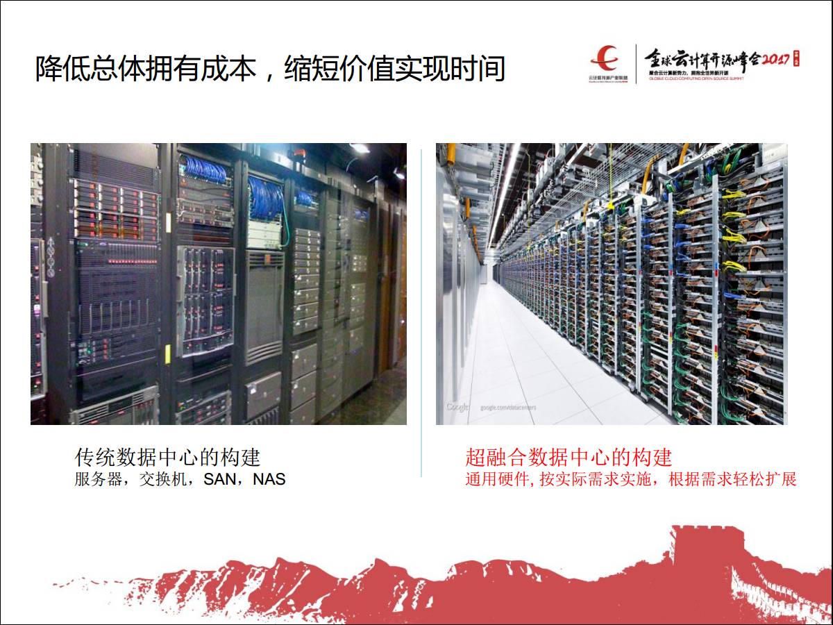 专家观察 | 王李明：“一步上云：FlexHCS定义新型数据中心”插图8