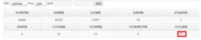 页游运维“摸爬滚打”那些年~插图12