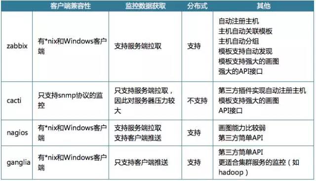 从模板开始打造自己的Zabbix监控插图1