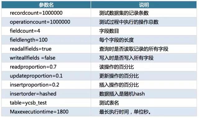 MySQL VS MongoDB 你会如何选择？插图5