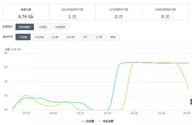 页游运维“摸爬滚打”那些年~插图5