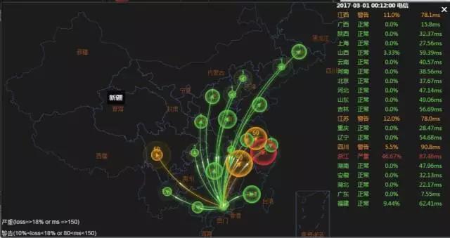 页游运维“摸爬滚打”那些年~插图17