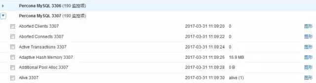 从模板开始打造自己的Zabbix监控插图16