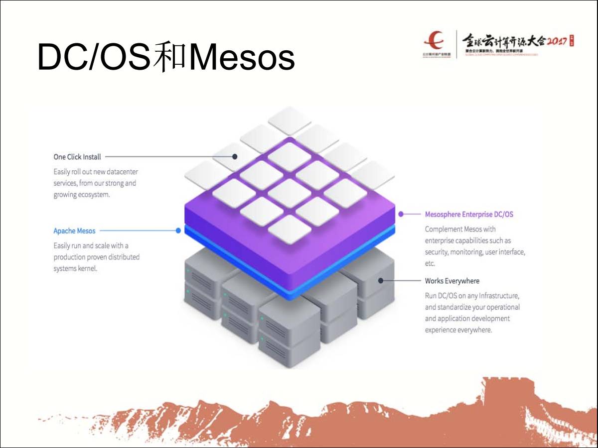 Mesos