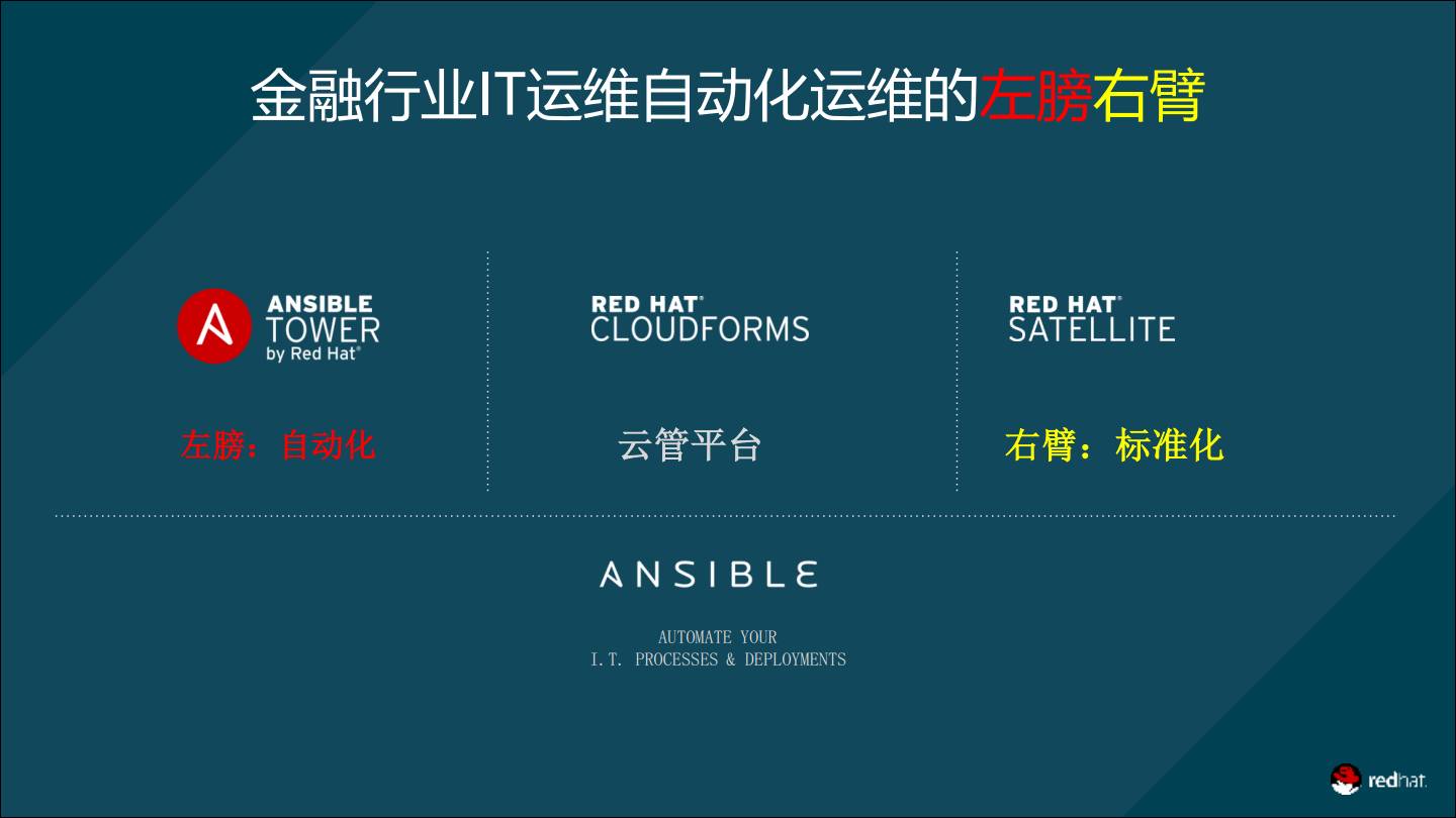 运维平台中