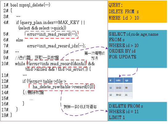 MySQL Server