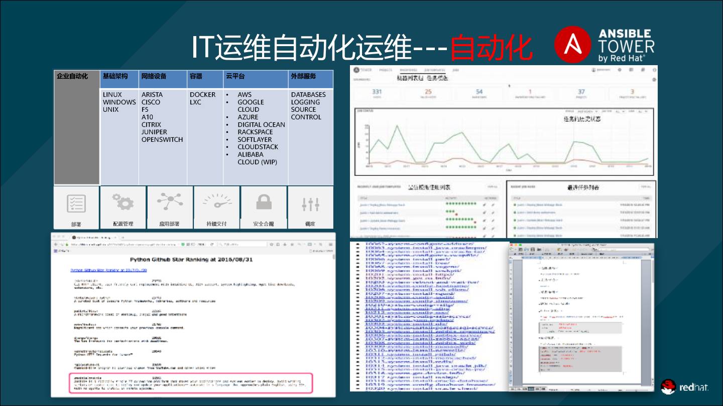 专家观察 | 魏新宇：“金融行业自动化运维的研究与落地”插图10