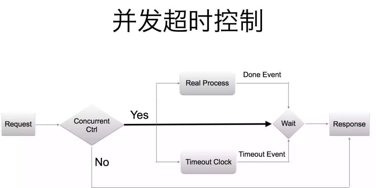 今日头条Go建千亿级微服务的实践插图11
