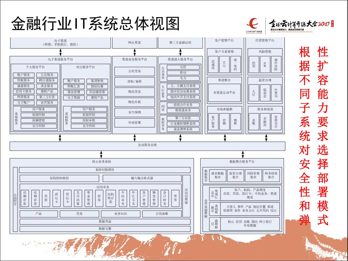 IT系统