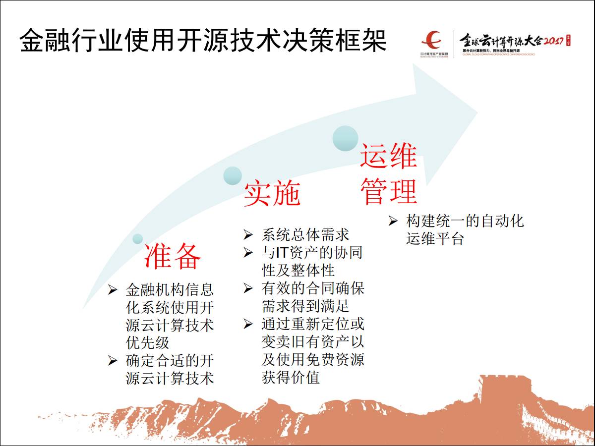 专家观察 | 闫丹：“金融行业使用开源云计算技术路线参考”插图12