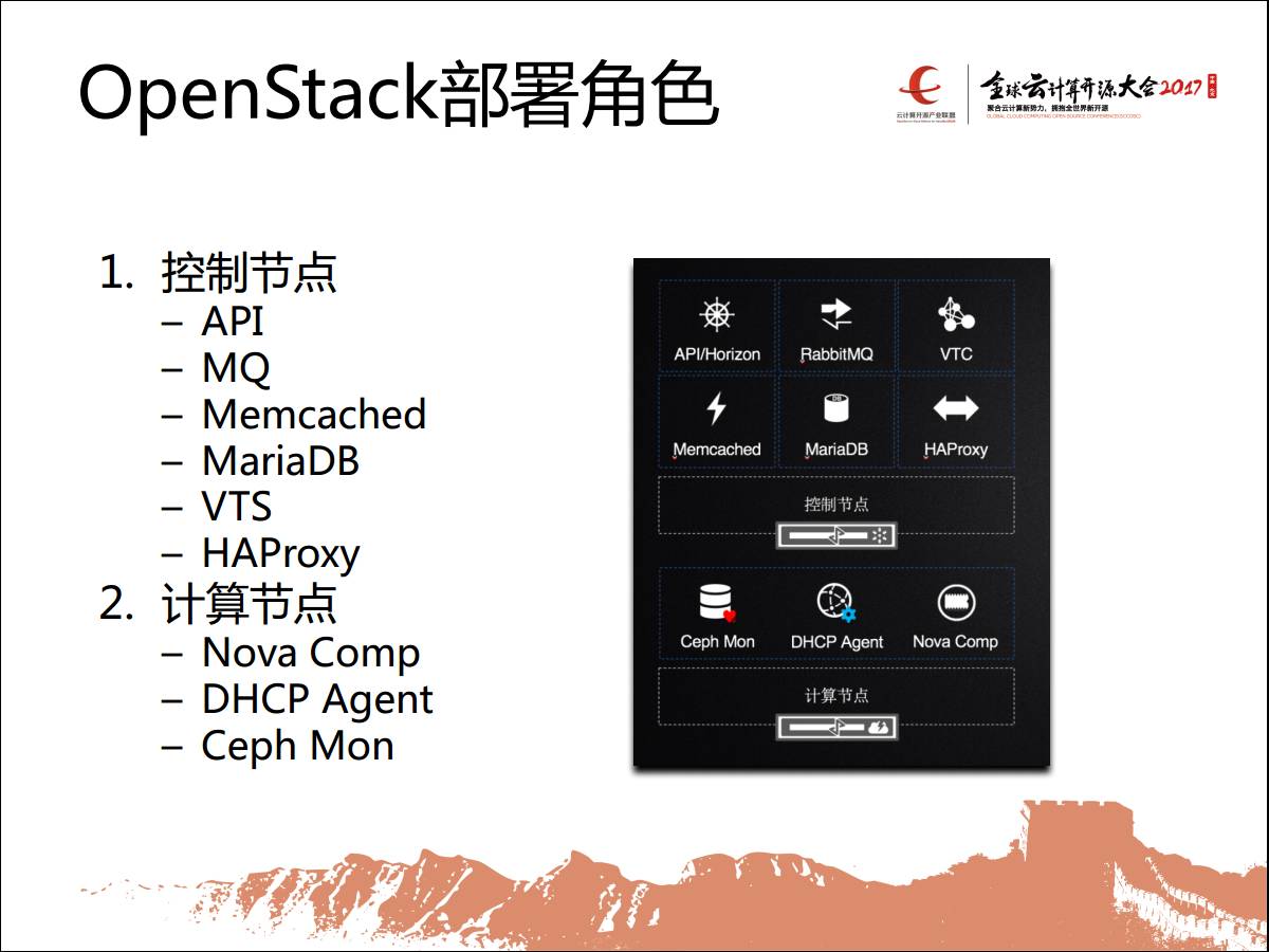 专家观察 | 潘文杰：“OpenStack在恒丰银行的生产实践”插图12