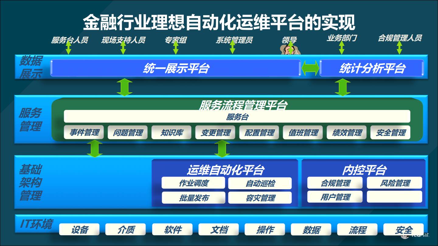 专家观察 | 魏新宇：“金融行业自动化运维的研究与落地”插图13