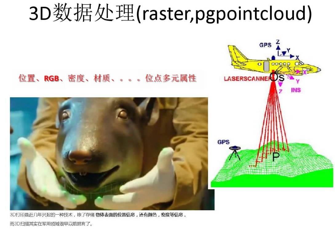 3D数据