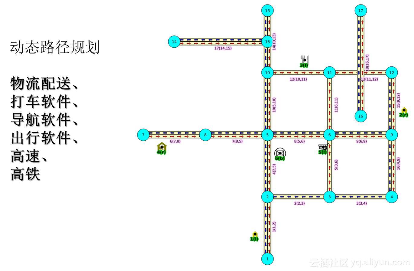 数据库超体：程序员撩妹神器插图14