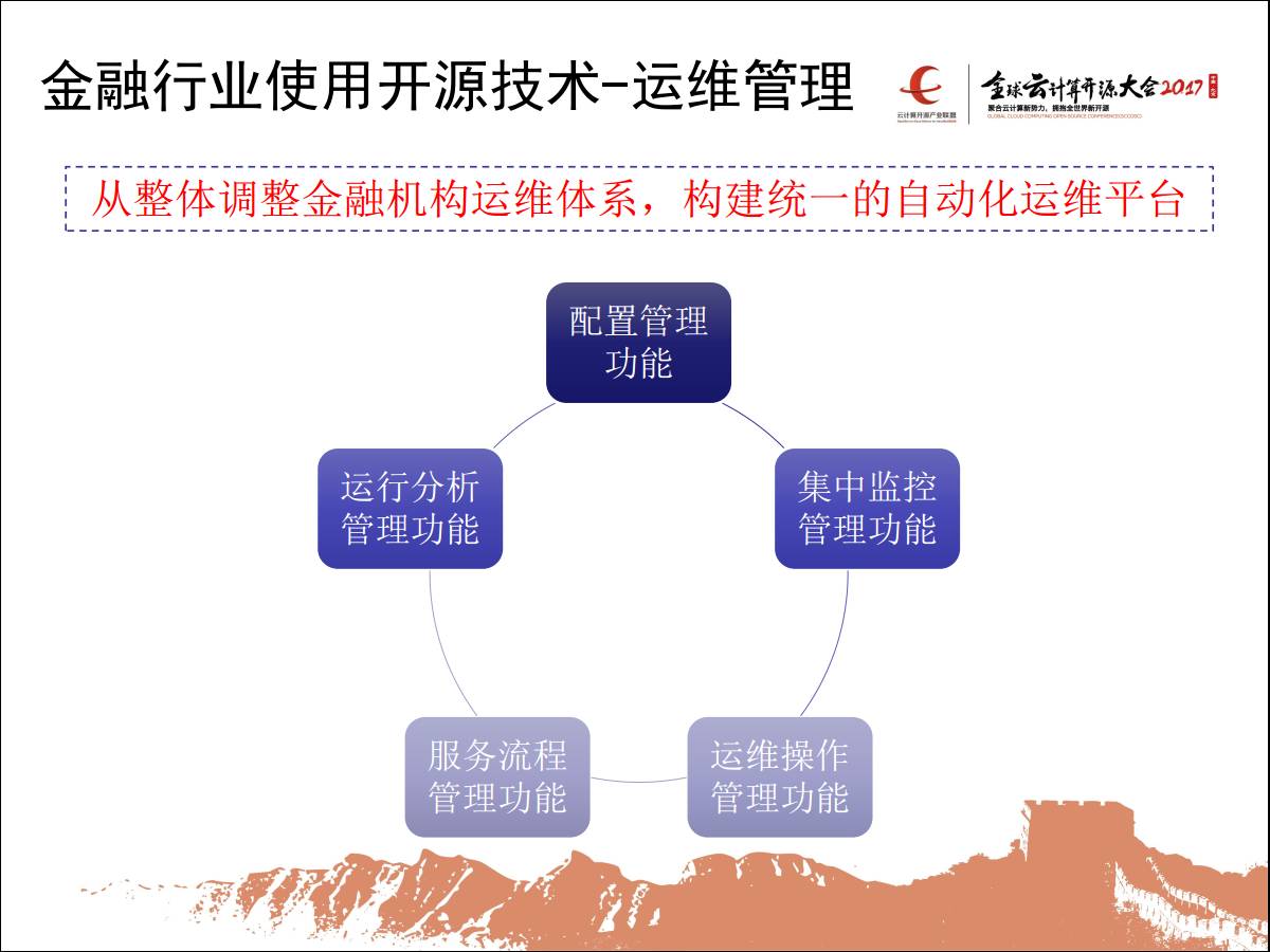 自动化运维