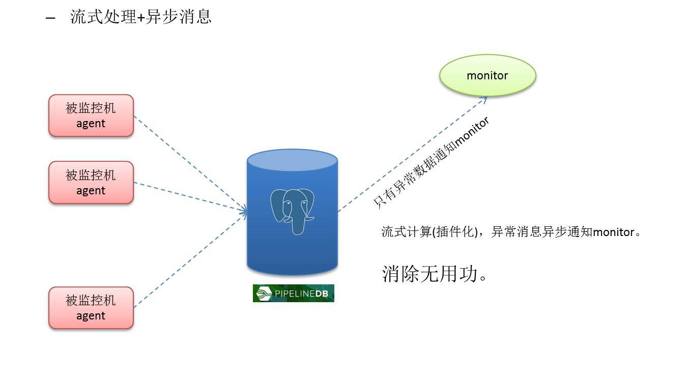 Zabbix