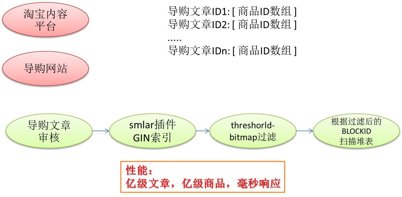 PostgreSQL
