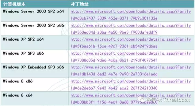 面对WannaCry勒索者病毒，周一上班后企业员工该如何开机？插图2