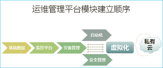 平台模块