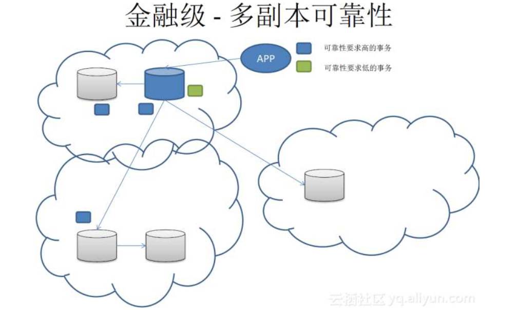 数据库超体：程序员撩妹神器插图22