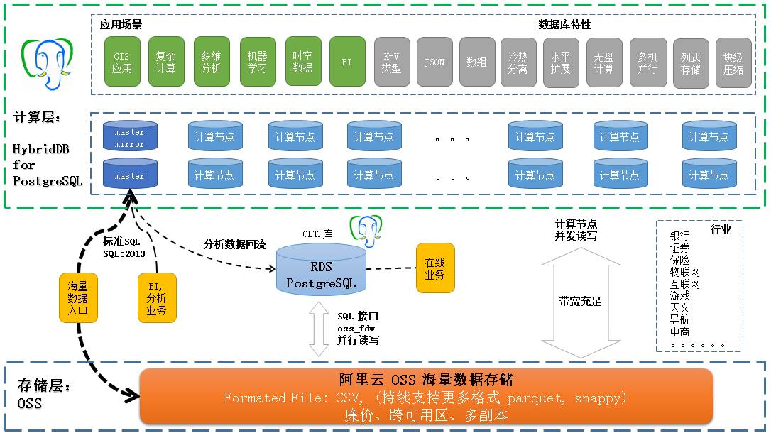 数据库超体：程序员撩妹神器插图28