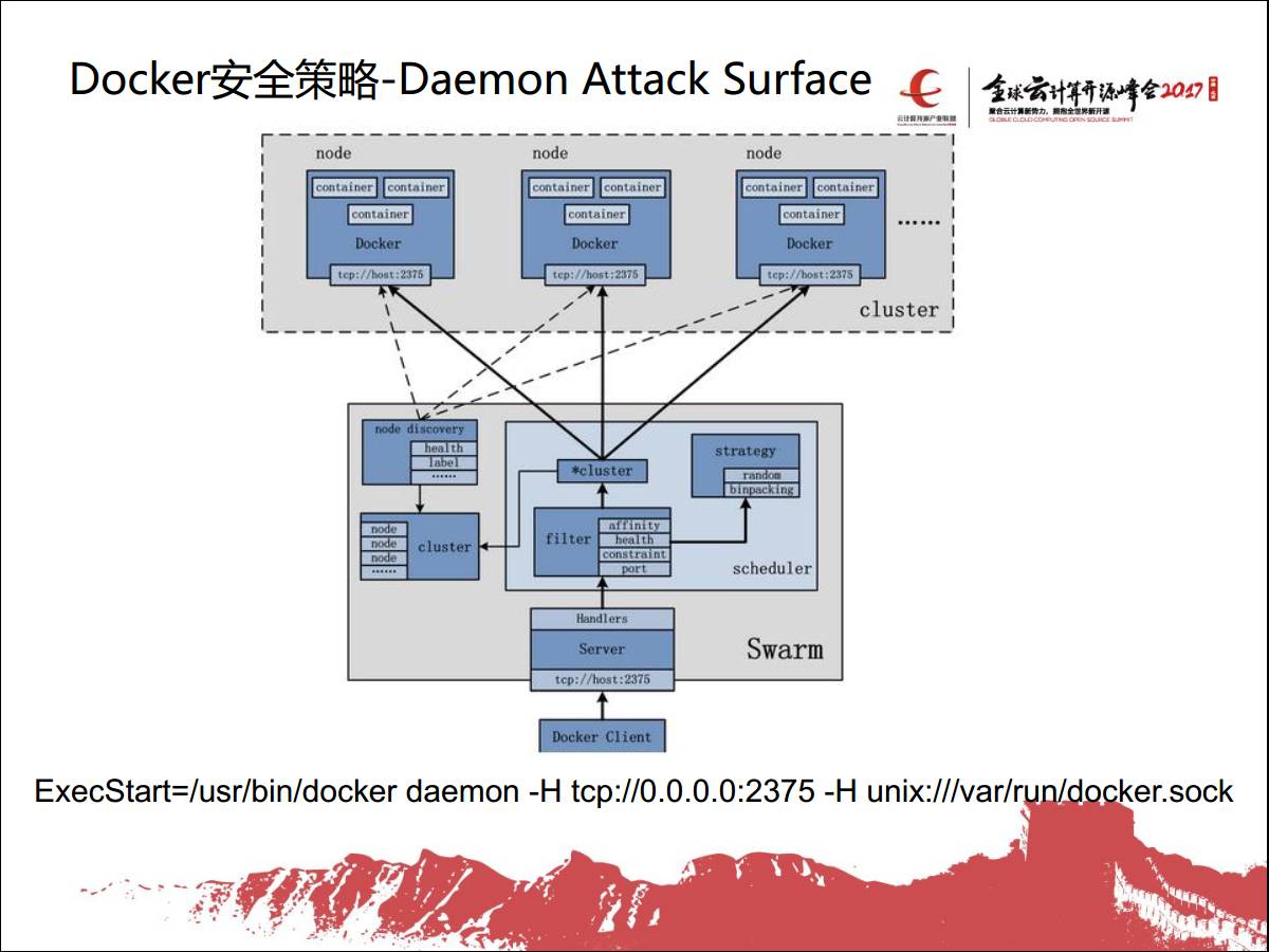 专家观察 | 张谦：“Docker逃逸与防护策略”插图29