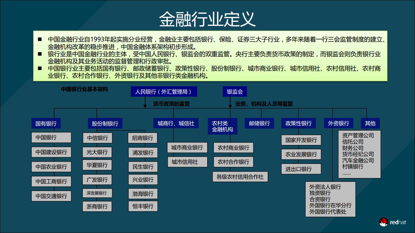 金融行业