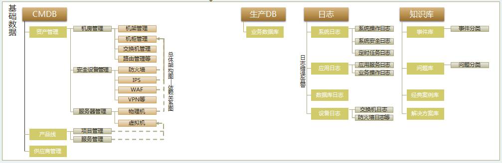 基础数据
