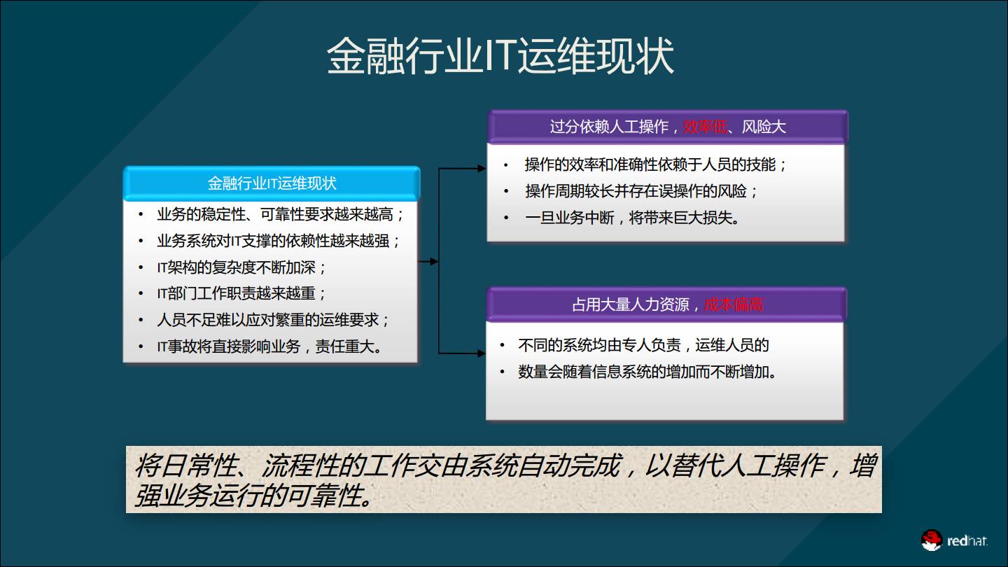 IT运维