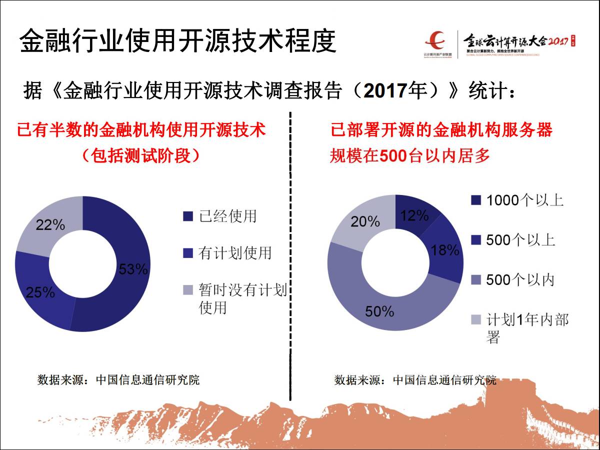 开源技术