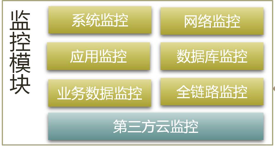 监控模块