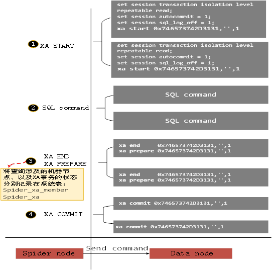 MySQL存储引擎之Spider内核深度解析插图4