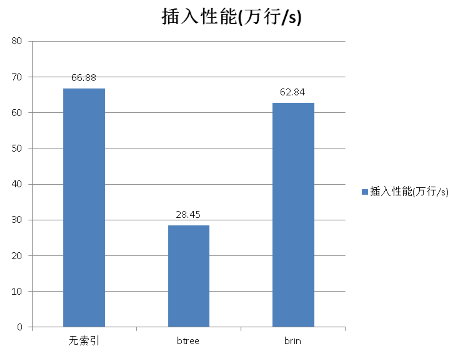 数据库超体：程序员撩妹神器插图4