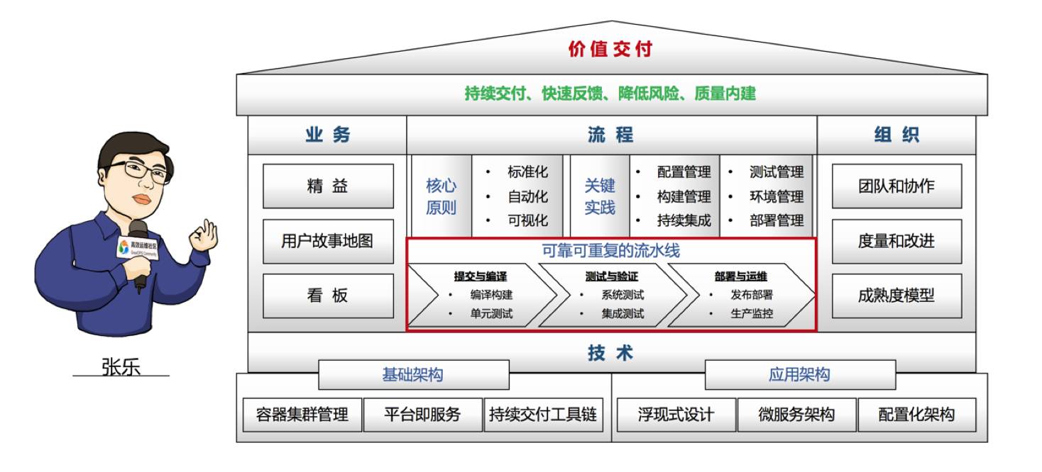 持续交付