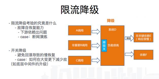 限流降级