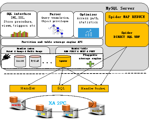 DirectSQL