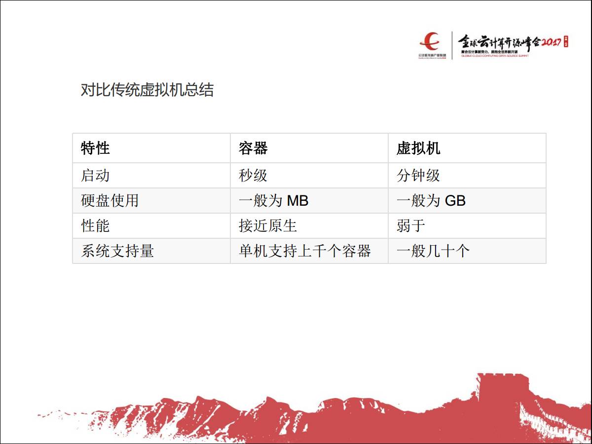 专家观察 | 张谦：“Docker逃逸与防护策略”插图5