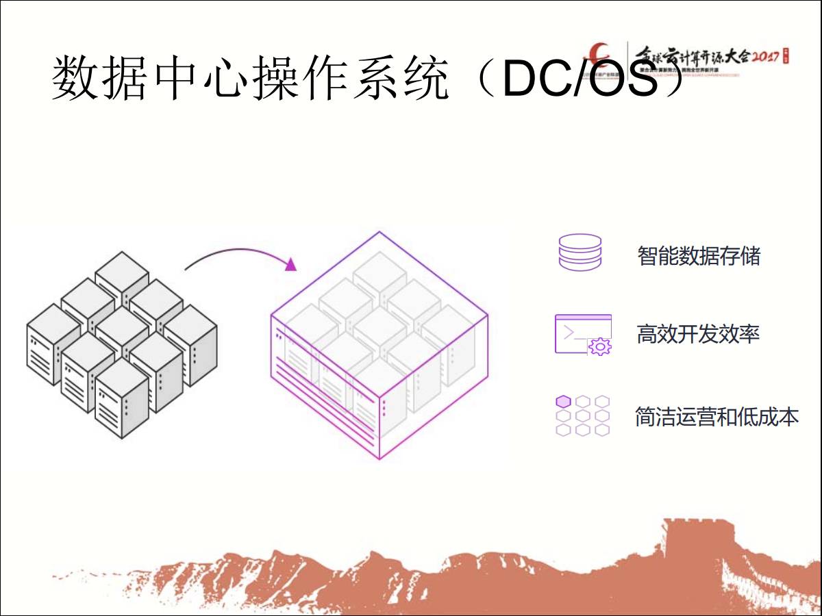 专家观察 | 陈冉：“DC/OS 开创容器管理新时代”插图6