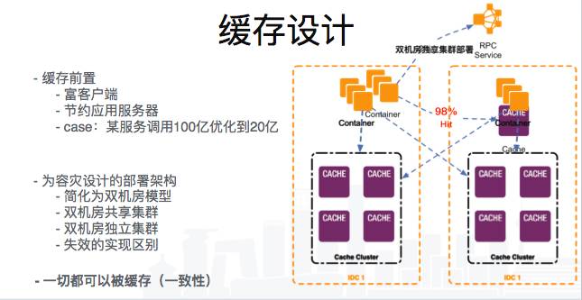 从淘宝到云端的高可用架构演进插图7