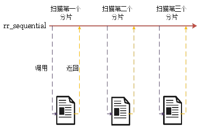 MySQL存储引擎之Spider内核深度解析插图8